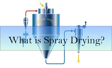 What is Spray Drying?